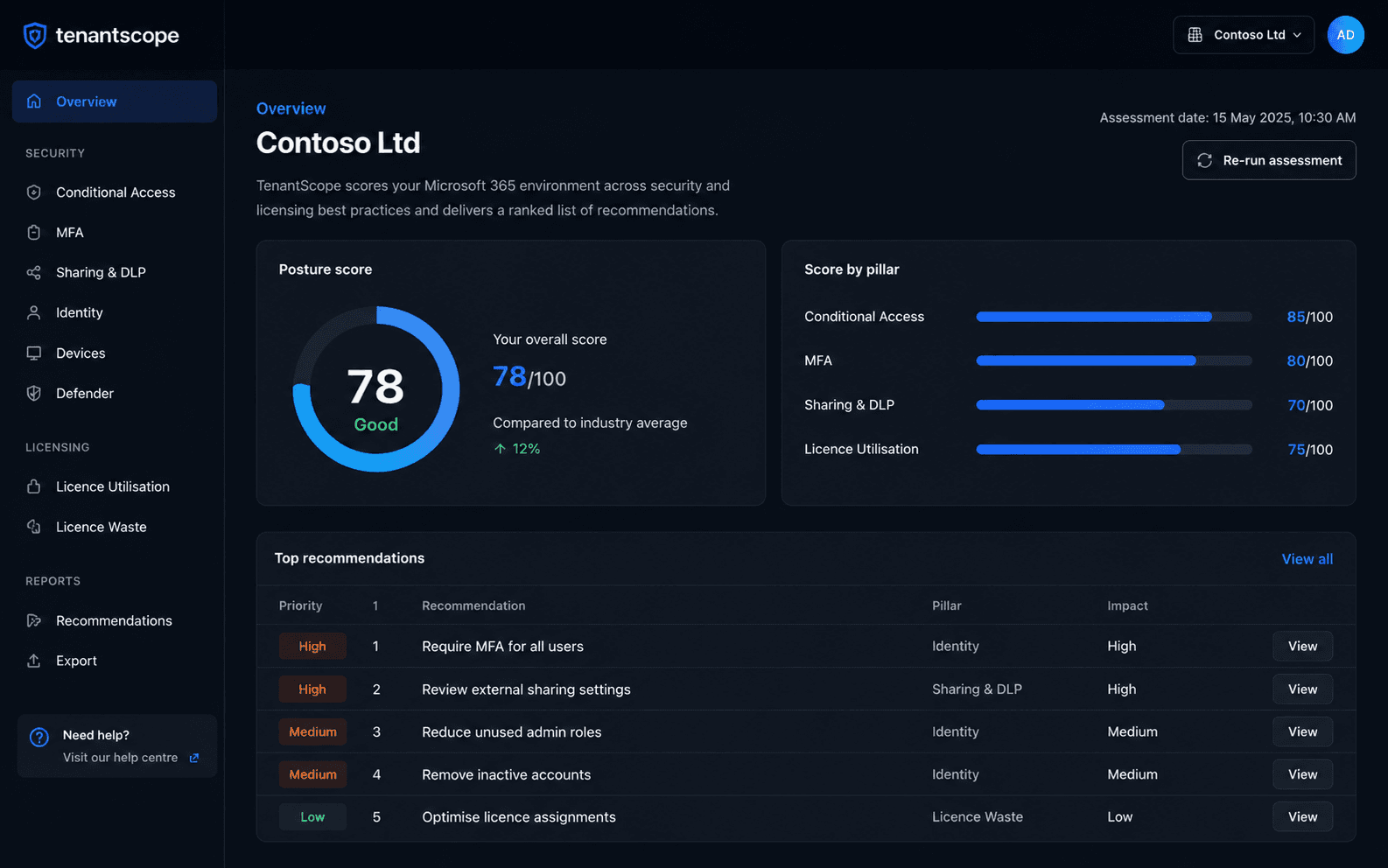 TenantScope overview: posture score, score by pillar, and ranked recommendations